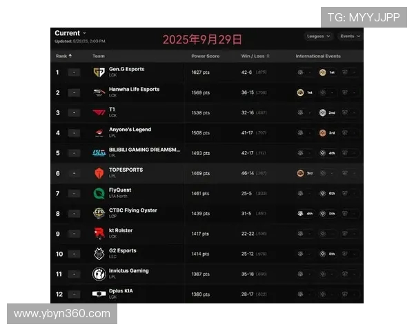 CSGO比赛经验排行榜揭晓V5战队荣登第六名引发热议